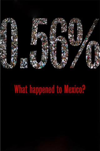 0.56% What happened to Mexico? poster