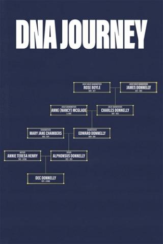 DNA Journey poster